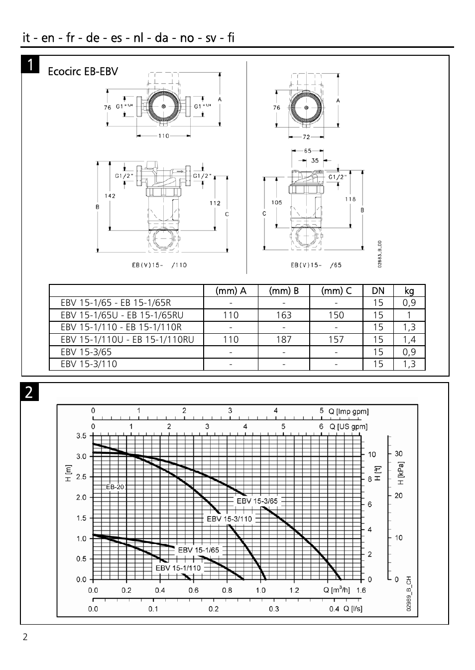Xylem ECOCIRC EB EBV IM User Manual | Page 2 / 72