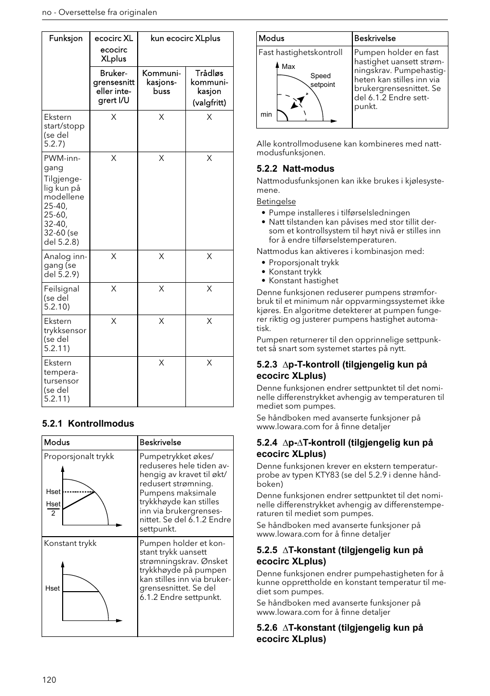 1 kontrollmodus, 2 natt-modus, 5 ∆t-konstant (tilgjengelig kun på ecocirc xlplus) | 6 ∆t-konstant (tilgjengelig kun på ecocirc xlplus) | Xylem ECOCIRC XL & XLplus User Manual | Page 120 / 404