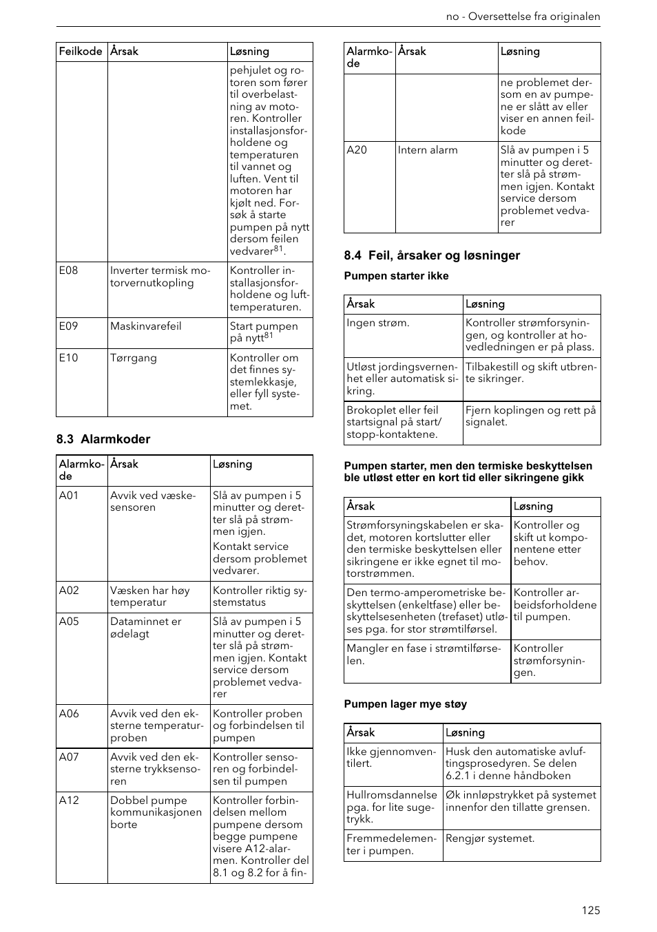 3 alarmkoder, 4 feil, årsaker og løsninger | Xylem ECOCIRC XL & XLplus User Manual | Page 125 / 404