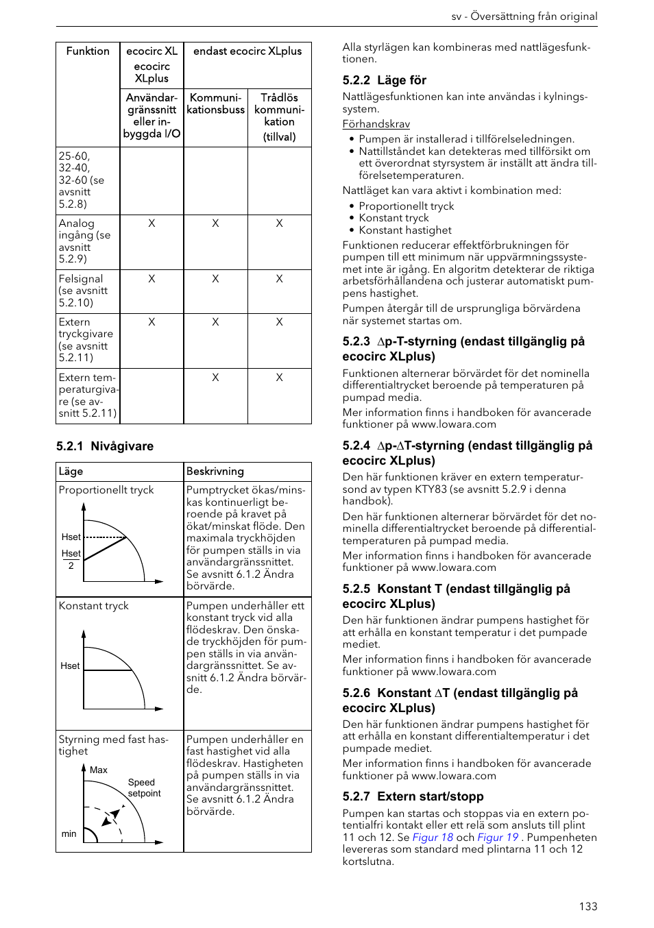 1 nivågivare, 2 läge för, 7 extern start/stopp | Xylem ECOCIRC XL & XLplus User Manual | Page 133 / 404