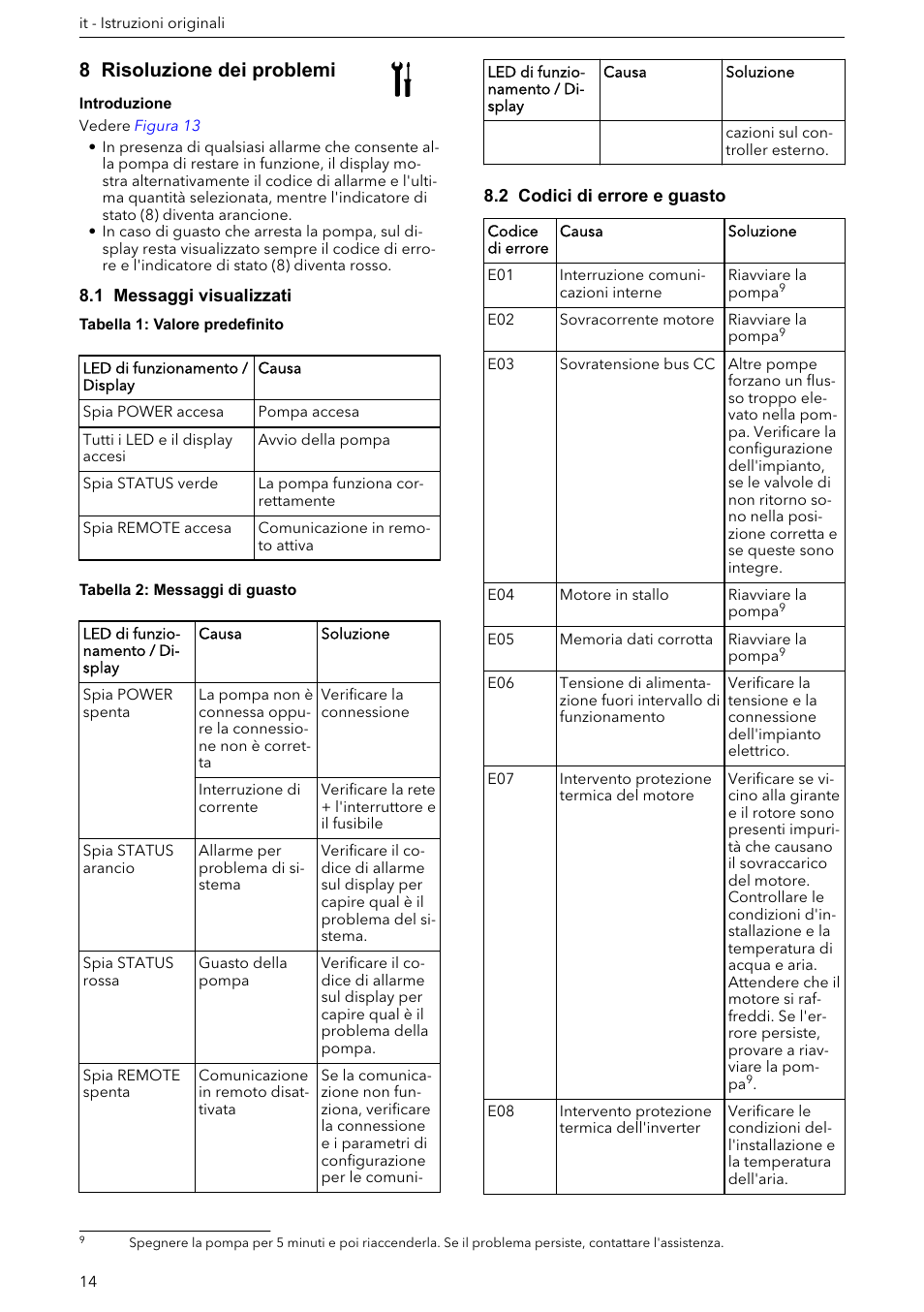 1 messaggi visualizzati, 2 codici di errore e guasto, 8 risoluzione dei problemi | Xylem ECOCIRC XL & XLplus User Manual | Page 14 / 404