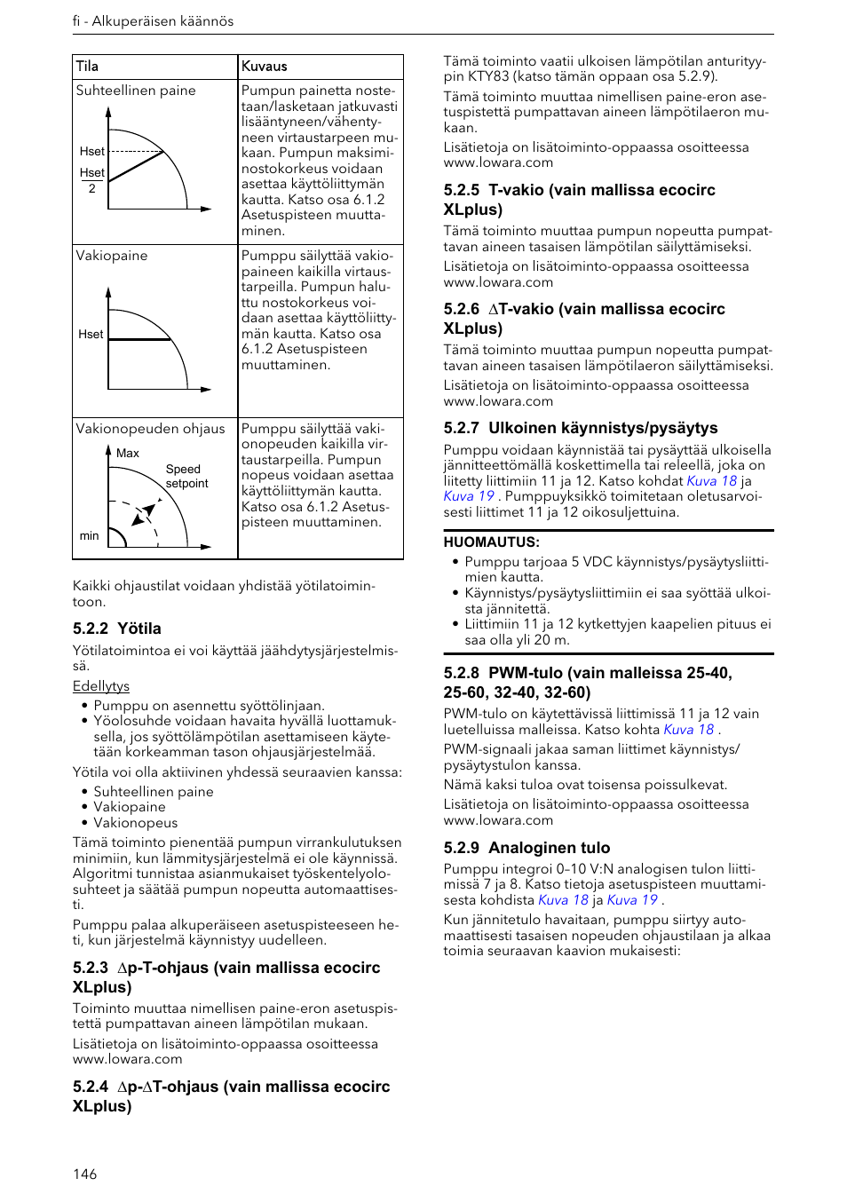 2 yötila, 3 ∆p-t-ohjaus (vain mallissa ecocirc xlplus), 4 ∆p-∆t-ohjaus (vain mallissa ecocirc xlplus) | 5 t-vakio (vain mallissa ecocirc xlplus), 6 ∆t-vakio (vain mallissa ecocirc xlplus), 7 ulkoinen käynnistys/pysäytys, 9 analoginen tulo | Xylem ECOCIRC XL & XLplus User Manual | Page 146 / 404