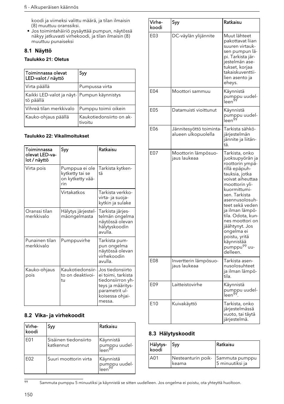 1 näyttö, 2 vika- ja virhekoodit, 3 hälytyskoodit | Xylem ECOCIRC XL & XLplus User Manual | Page 150 / 404