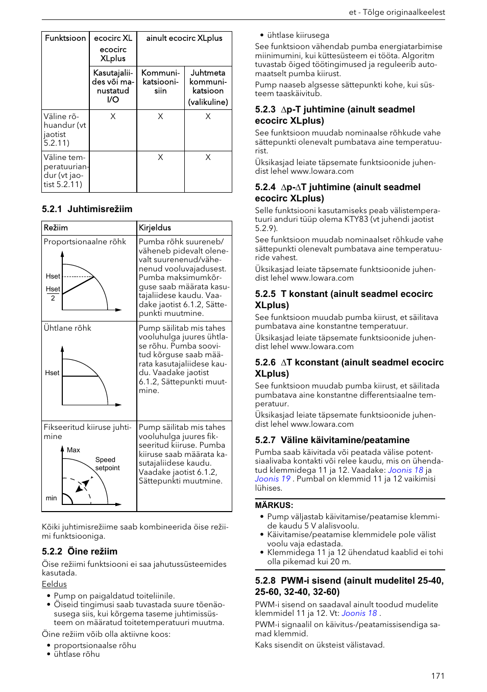 1 juhtimisrežiim, 2 öine režiim, 3 ∆p-t juhtimine (ainult seadmel ecocirc xlplus) | 4 ∆p-∆t juhtimine (ainult seadmel ecocirc xlplus), 5 t konstant (ainult seadmel ecocirc xlplus), 6 ∆t kconstant (ainult seadmel ecocirc xlplus), 7 väline käivitamine/peatamine | Xylem ECOCIRC XL & XLplus User Manual | Page 171 / 404