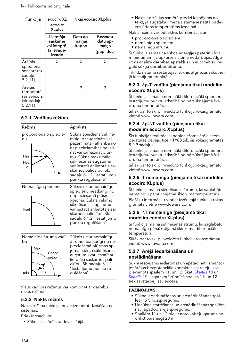 1 vadības režīms, 2 nakts režīms, 7 ārējā iedarbināšana un apstādināšana | Xylem ECOCIRC XL & XLplus User Manual | Page 184 / 404