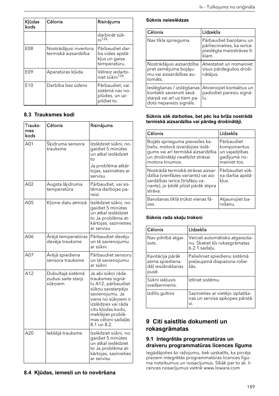 3 trauksmes kodi, 4 kļūdas, iemesli un to novēršana, 9 citi saistītie dokumenti un rokasgrāmatas | Xylem ECOCIRC XL & XLplus User Manual | Page 189 / 404