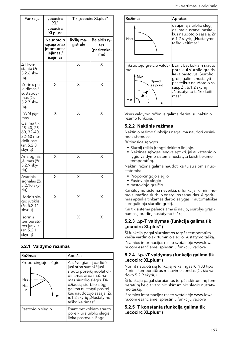 1 valdymo režimas, 2 naktinis režimas | Xylem ECOCIRC XL & XLplus User Manual | Page 197 / 404