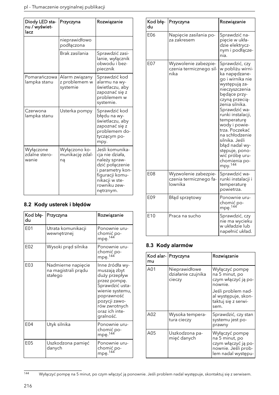 2 kody usterek i błędów, 3 kody alarmów | Xylem ECOCIRC XL & XLplus User Manual | Page 216 / 404