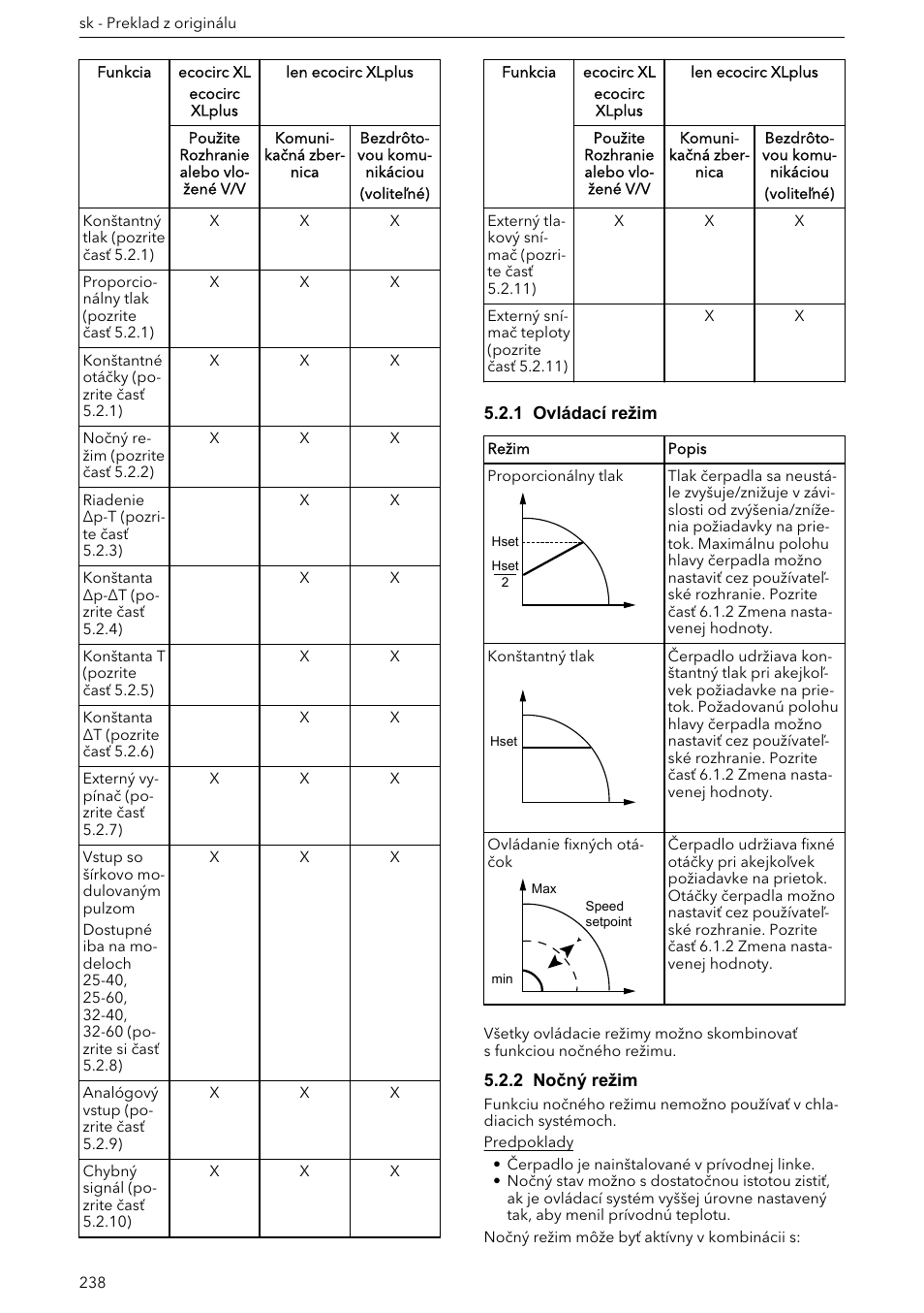 1 ovládací režim, 2 nočný režim | Xylem ECOCIRC XL & XLplus User Manual | Page 238 / 404