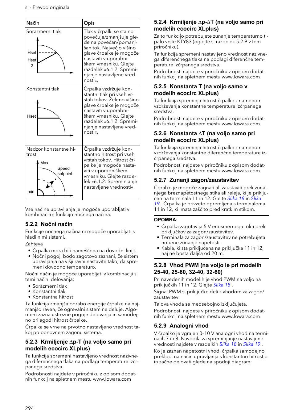 2 nočni način, 7 zunanji zagon/zaustavitev, 9 analogni vhod | Xylem ECOCIRC XL & XLplus User Manual | Page 294 / 404