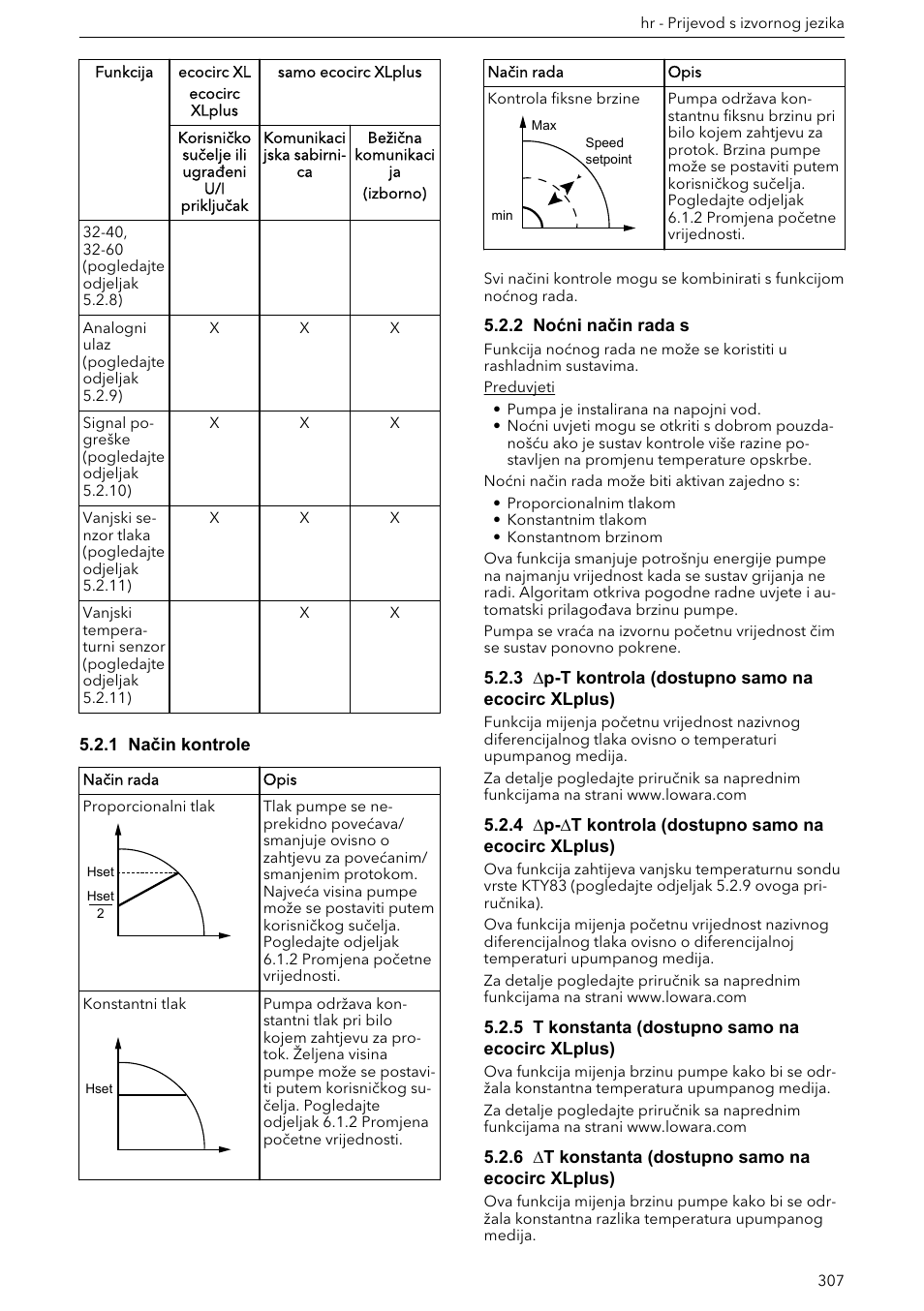 1 način kontrole, 2 noćni način rada s, 3 ∆p-t kontrola (dostupno samo na ecocirc xlplus) | 4 ∆p-∆t kontrola (dostupno samo na ecocirc xlplus), 5 t konstanta (dostupno samo na ecocirc xlplus), 6 ∆t konstanta (dostupno samo na ecocirc xlplus) | Xylem ECOCIRC XL & XLplus User Manual | Page 307 / 404