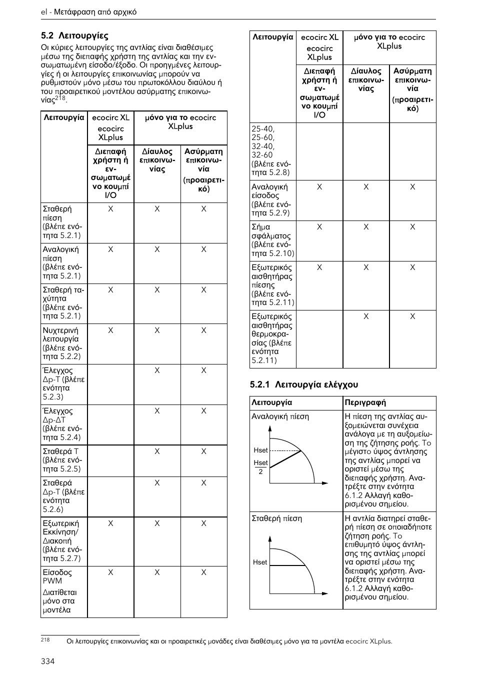 2 λειτουργίες, 1 λειτουργία ελέγχου | Xylem ECOCIRC XL & XLplus User Manual | Page 334 / 404