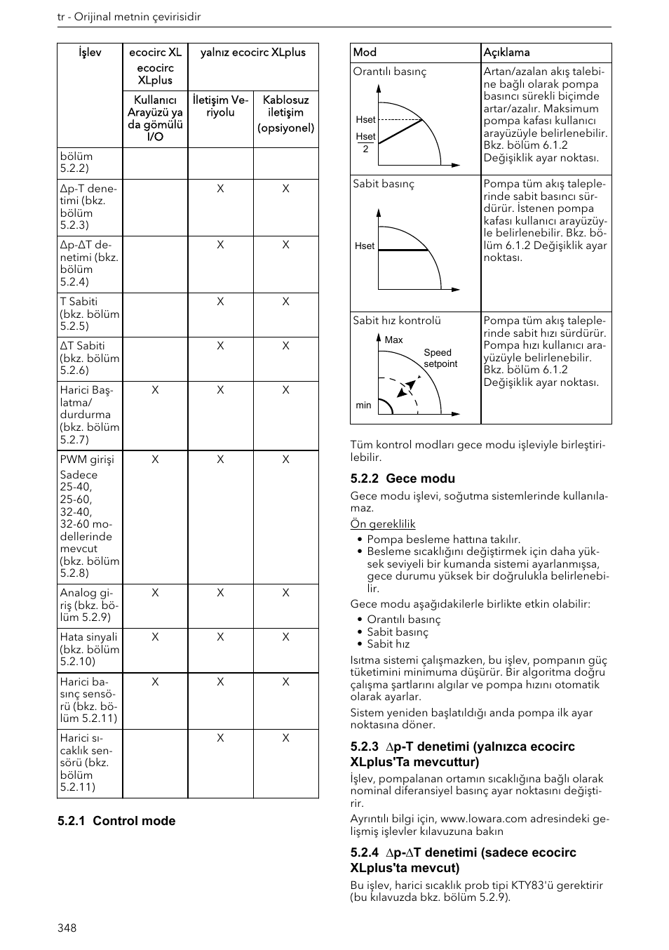 1 control mode, 2 gece modu, 4 ∆p-∆t denetimi (sadece ecocirc xlplus'ta mevcut) | Xylem ECOCIRC XL & XLplus User Manual | Page 348 / 404