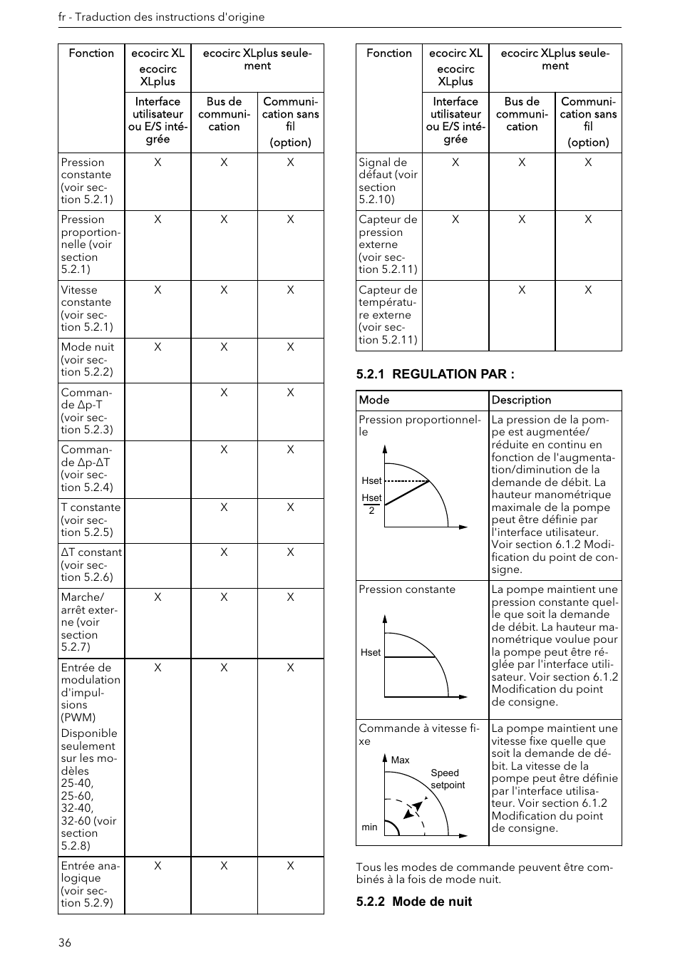 1 regulation par, 2 mode de nuit | Xylem ECOCIRC XL & XLplus User Manual | Page 36 / 404