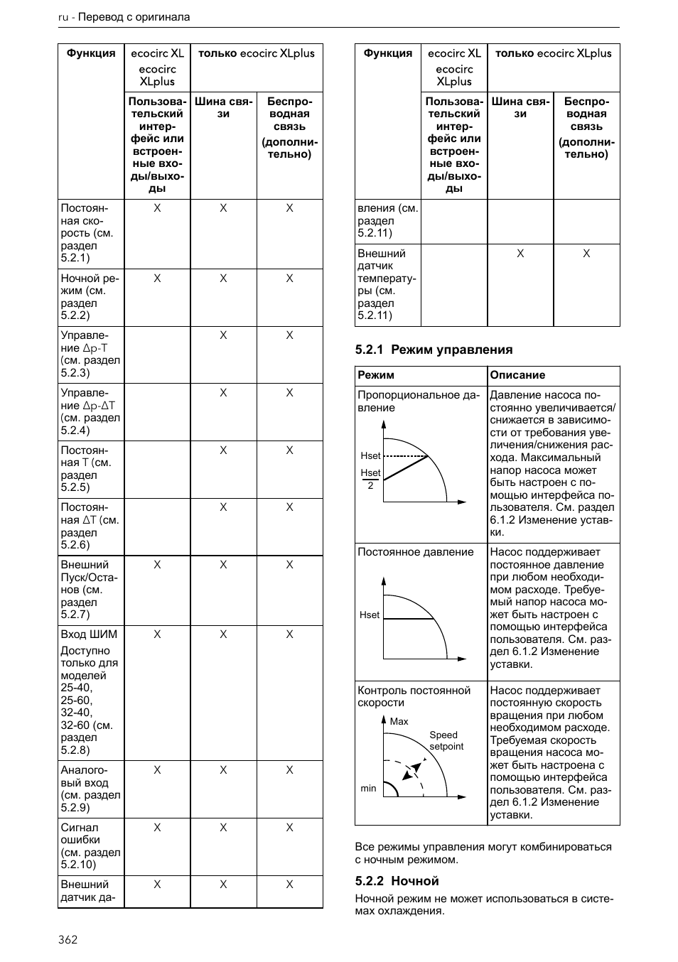 1 режим управления, 2 ночной | Xylem ECOCIRC XL & XLplus User Manual | Page 362 / 404
