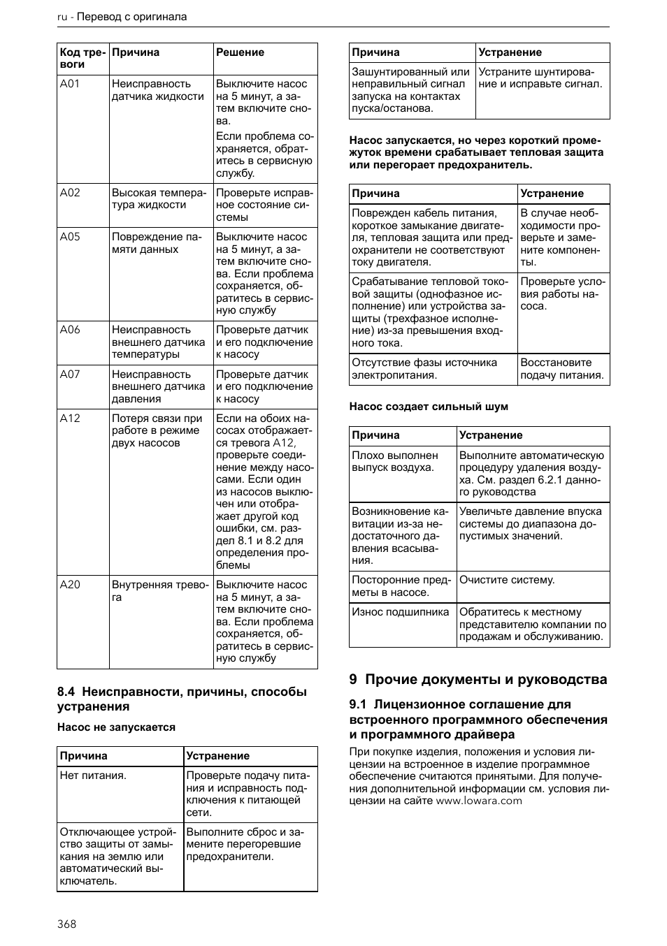 4 неисправности, причины, способы устранения, 9 прочие документы и руководства | Xylem ECOCIRC XL & XLplus User Manual | Page 368 / 404