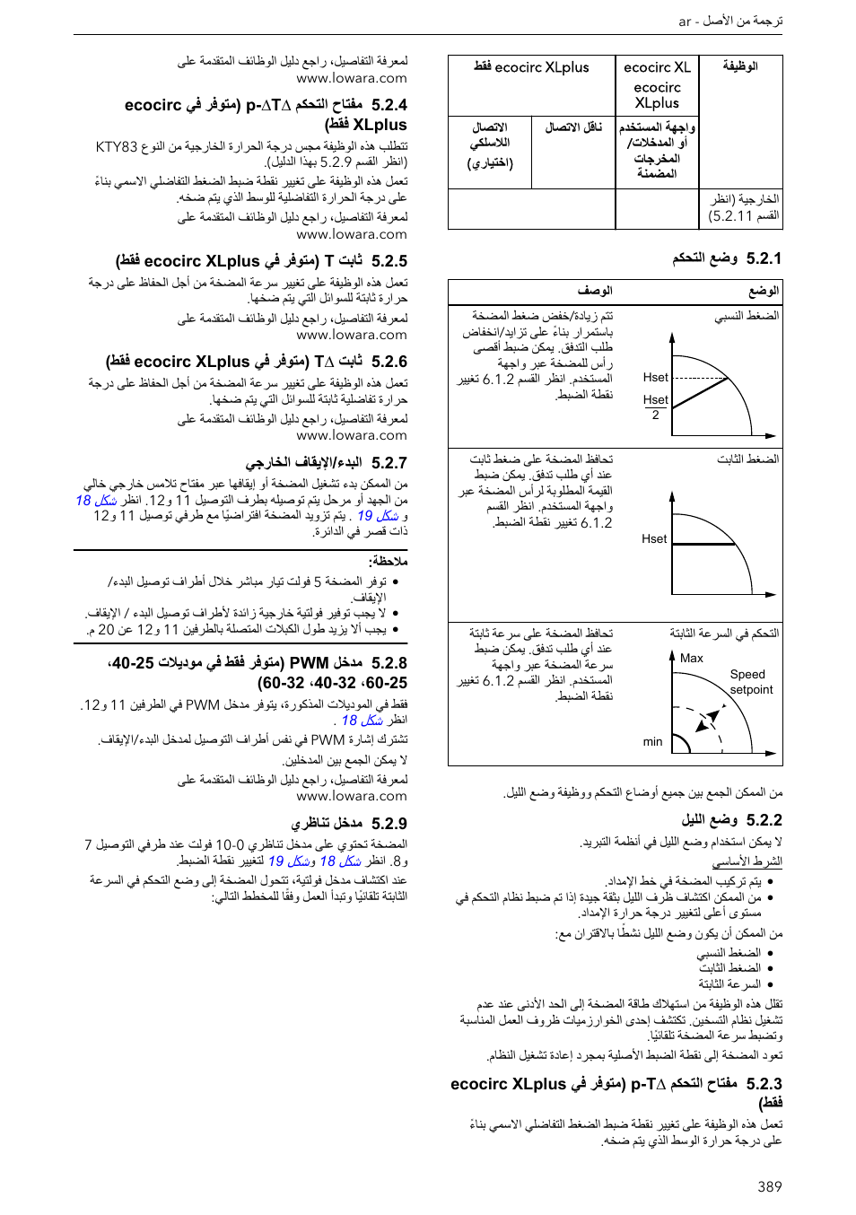 1 وضع التحكم, 2 وضع الليل, 3 مفتاح التحكم ∆p-t (متوفر في ecocirc xlplus فقط) | 4 مفتاح التحكم ∆p-∆t (متوفر في ecocirc xlplus فقط), 5 ثابت t (متوفر في ecocirc xlplus فقط), 6 ثابت ∆t (متوفر في ecocirc xlplus فقط), 7 البدء/الإيقاف الخارجي, 9 مدخل تناظري | Xylem ECOCIRC XL & XLplus User Manual | Page 389 / 404