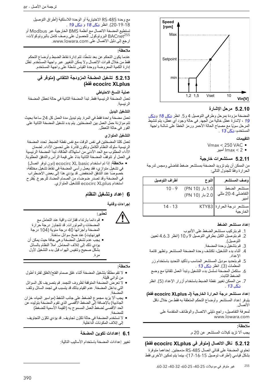10 مرحل الإشارة, 11 مستشعرات خارجية, 12 ناقل الاتصال (متوفر في ecocirc xlplus فقط) | 6 إعداد وتشغيل النظام, 1 إعدادات تكوين المضخة, 6دادعإ ليغشتو ماظنلا | Xylem ECOCIRC XL & XLplus User Manual | Page 390 / 404