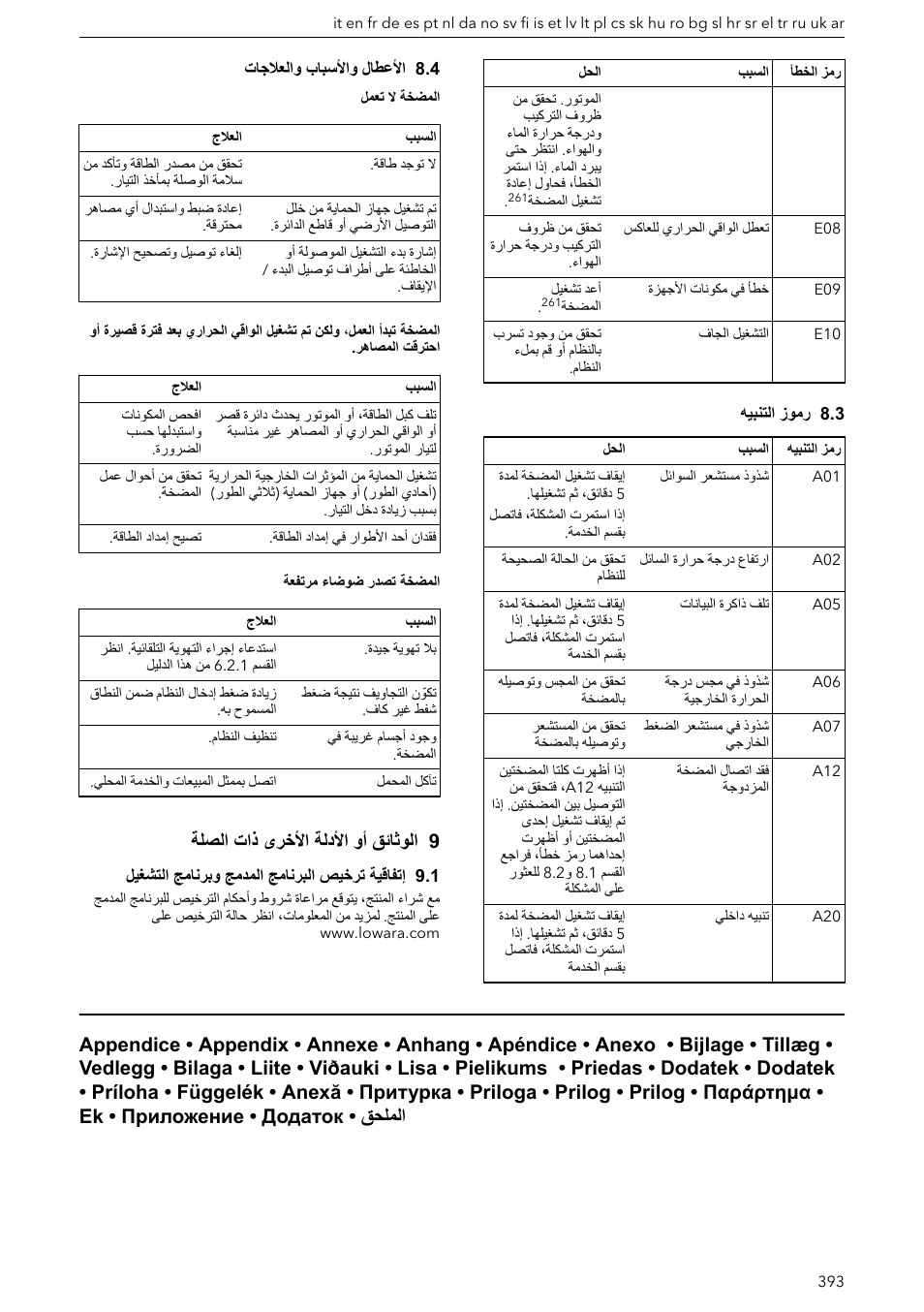 3 رموز التنبيه, 4 الأعطال والأسباب والعلاجات, 9 الوثائق أو الأدلة الأخرى ذات الصلة | 1 إتفاقية ترخيص البرنامج المدمج وبرنامج التشغيل, 9قئاثولا وأ ةلدألا ىرخألا تاذ ةلصلا | Xylem ECOCIRC XL & XLplus User Manual | Page 393 / 404