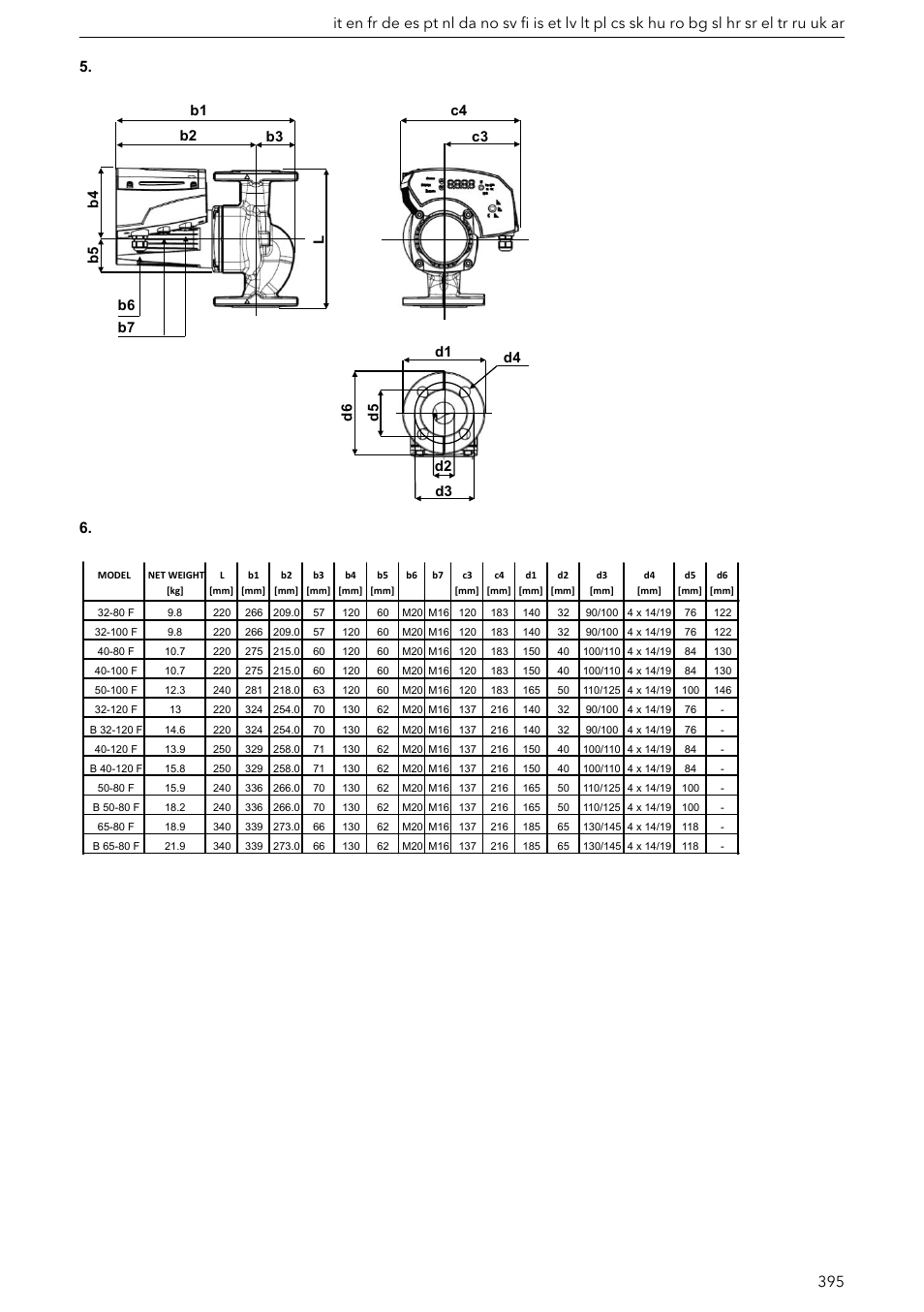 Xylem ECOCIRC XL & XLplus User Manual | Page 395 / 404