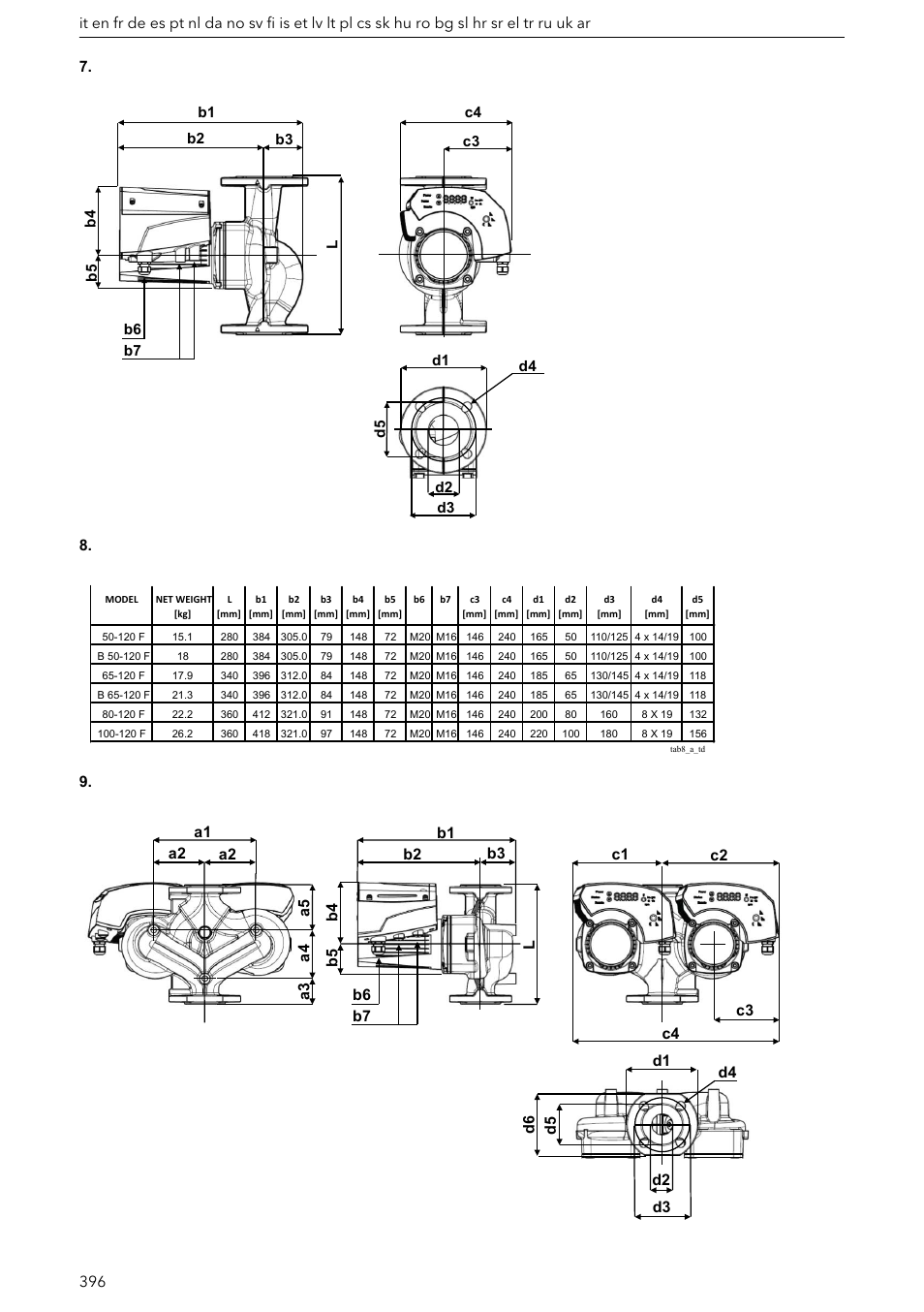 Xylem ECOCIRC XL & XLplus User Manual | Page 396 / 404