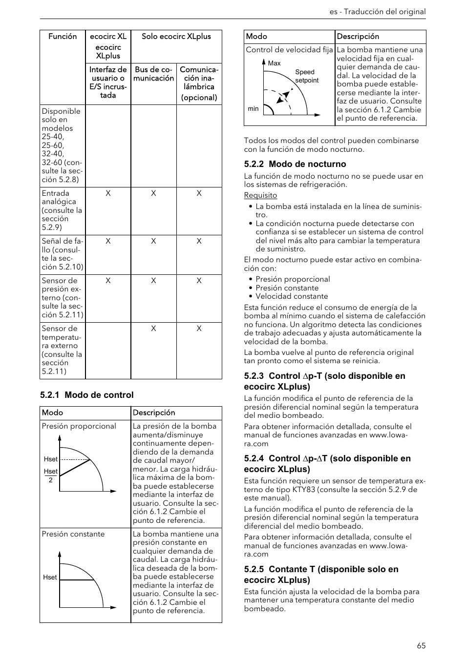 1 modo de control, 2 modo de nocturno, 3 control ∆p-t (solo disponible en ecocirc xlplus) | 5 contante t (disponible solo en ecocirc xlplus) | Xylem ECOCIRC XL & XLplus User Manual | Page 65 / 404