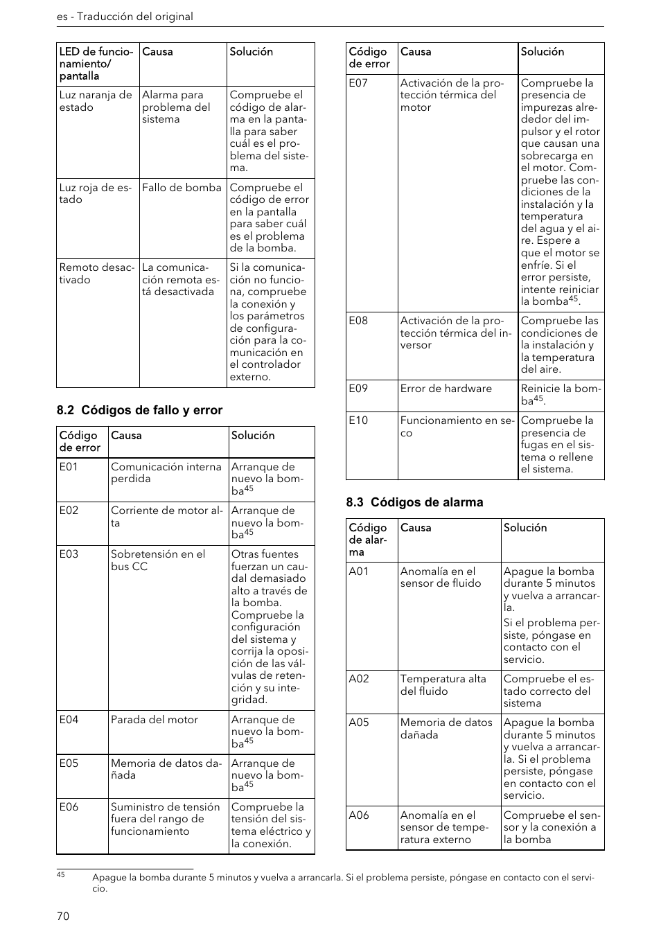 2 códigos de fallo y error, 3 códigos de alarma | Xylem ECOCIRC XL & XLplus User Manual | Page 70 / 404