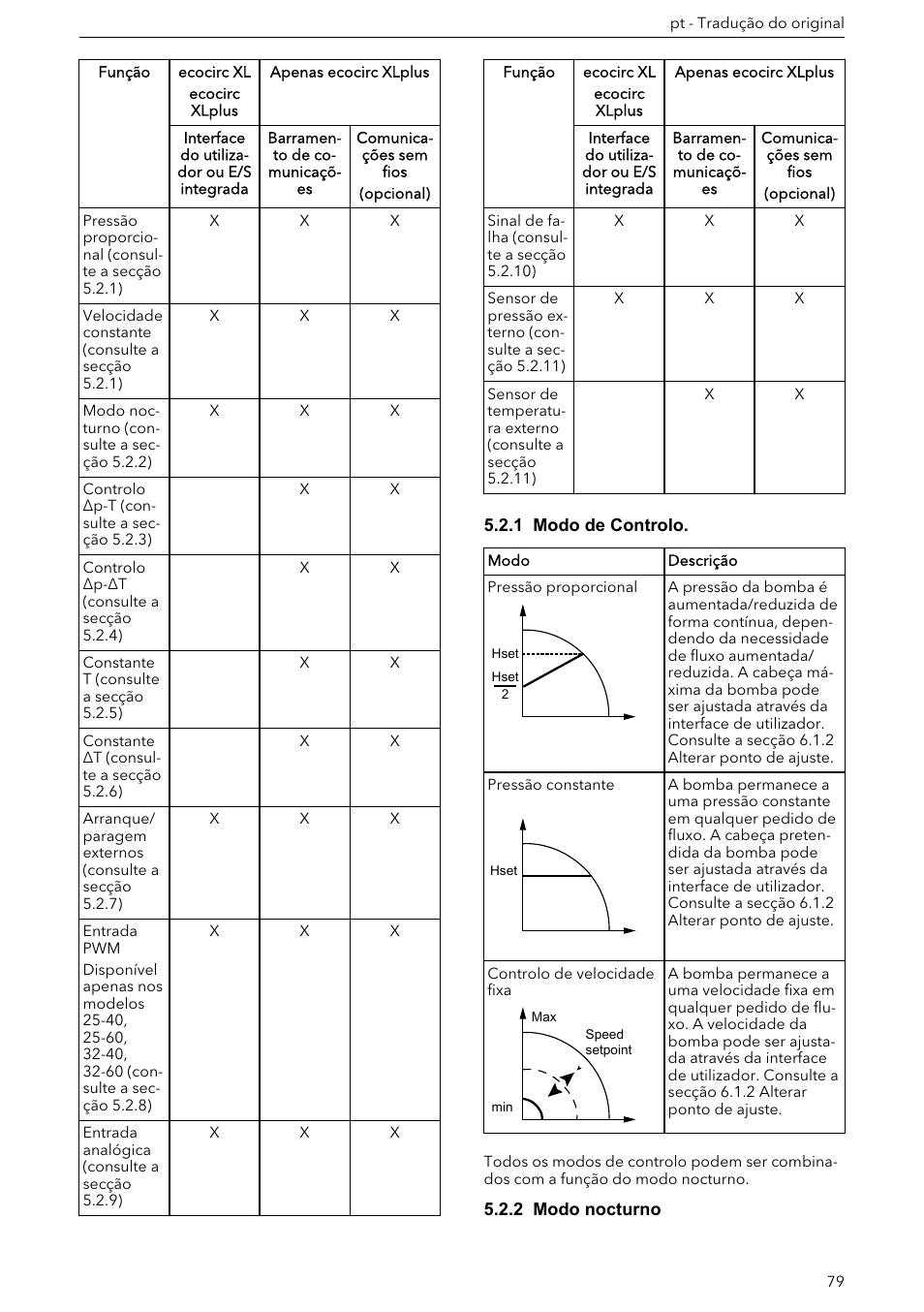 1 modo de controlo, 2 modo nocturno | Xylem ECOCIRC XL & XLplus User Manual | Page 79 / 404