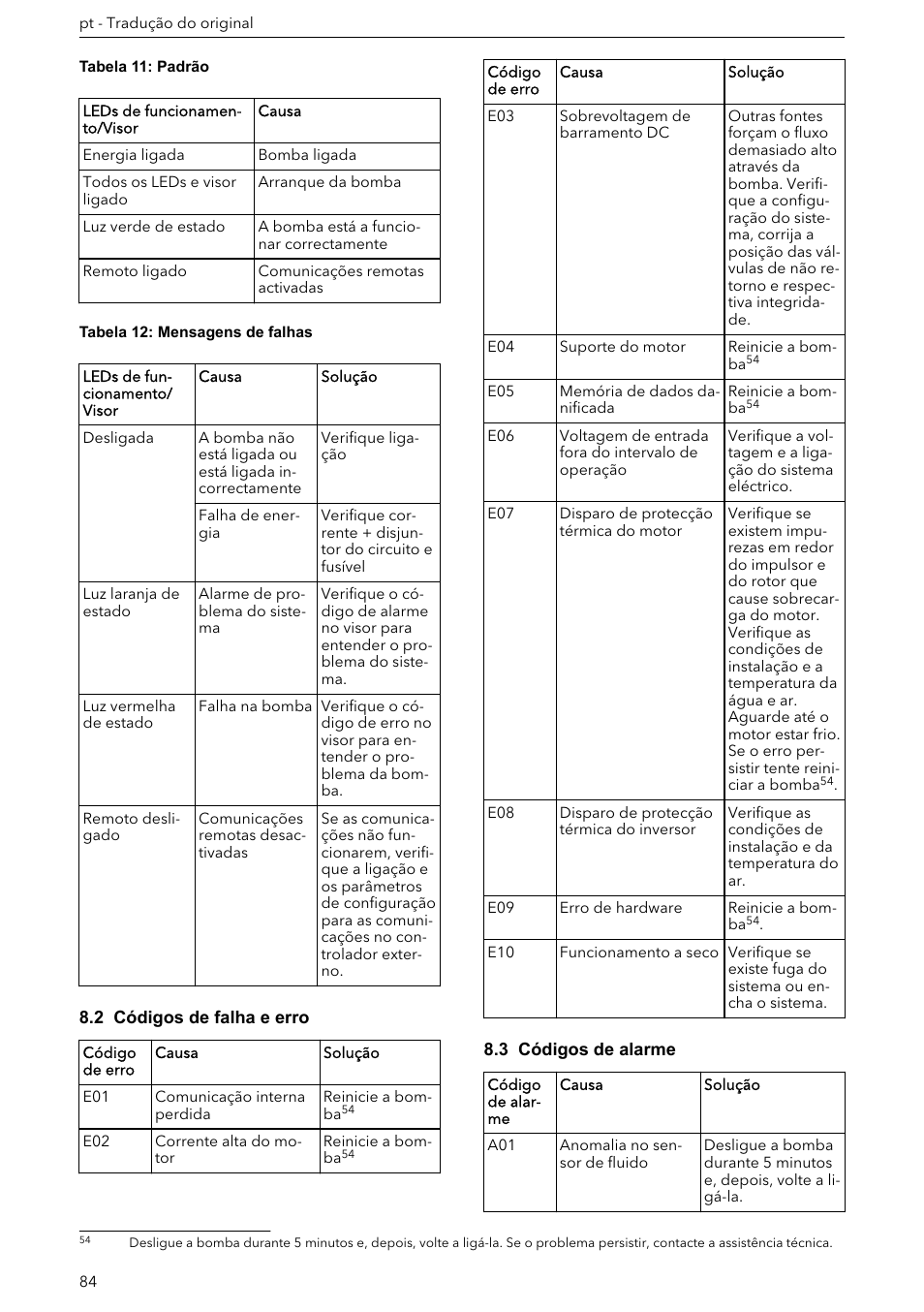 2 códigos de falha e erro, 3 códigos de alarme | Xylem ECOCIRC XL & XLplus User Manual | Page 84 / 404