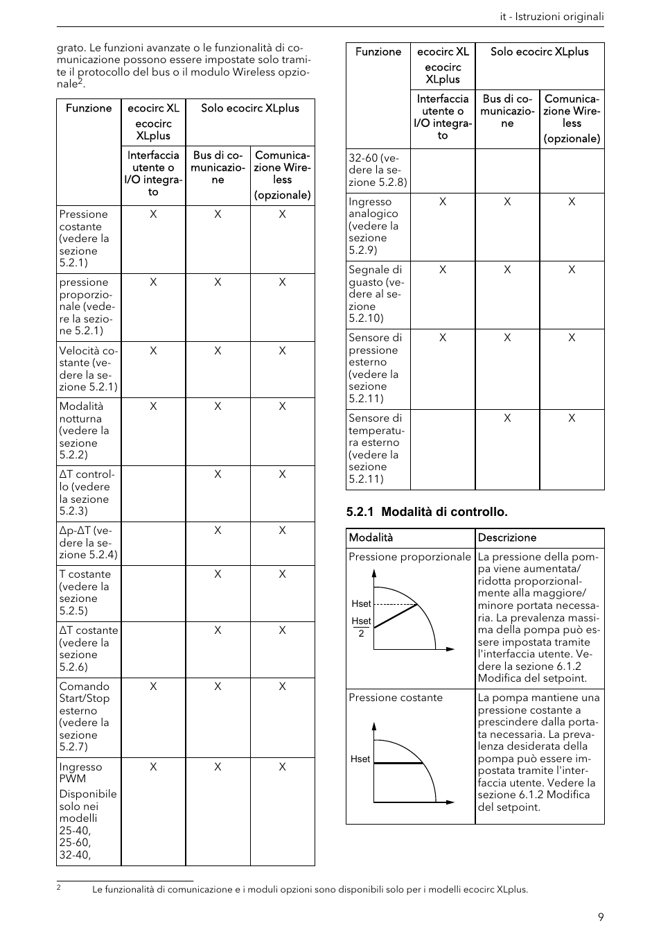 1 modalità di controllo | Xylem ECOCIRC XL & XLplus User Manual | Page 9 / 404
