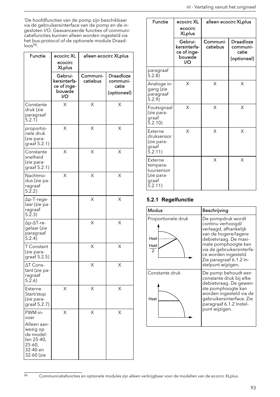 1 regelfunctie | Xylem ECOCIRC XL & XLplus User Manual | Page 93 / 404