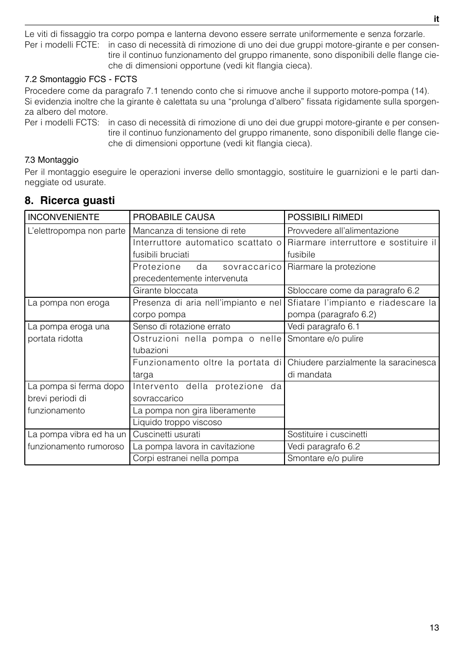 Ricerca guasti | Xylem FC FCT (Single & Twin Version) User Manual | Page 13 / 80
