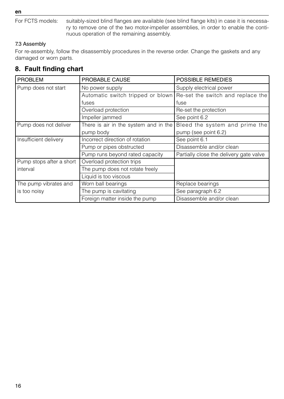 Fault finding chart | Xylem FC FCT (Single & Twin Version) User Manual | Page 16 / 80