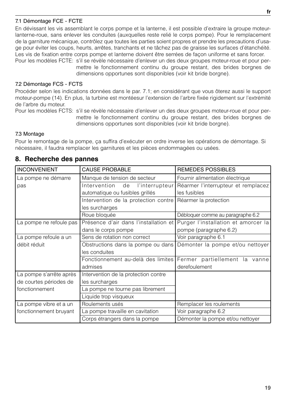 Recherche des pannes | Xylem FC FCT (Single & Twin Version) User Manual | Page 19 / 80