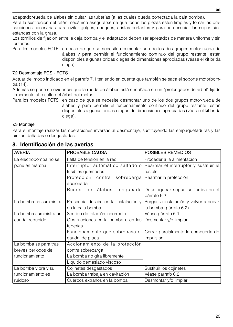 Identificación de las averías | Xylem FC FCT (Single & Twin Version) User Manual | Page 25 / 80