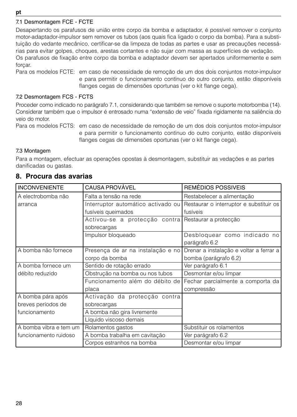 Procura das avarias | Xylem FC FCT (Single & Twin Version) User Manual | Page 28 / 80