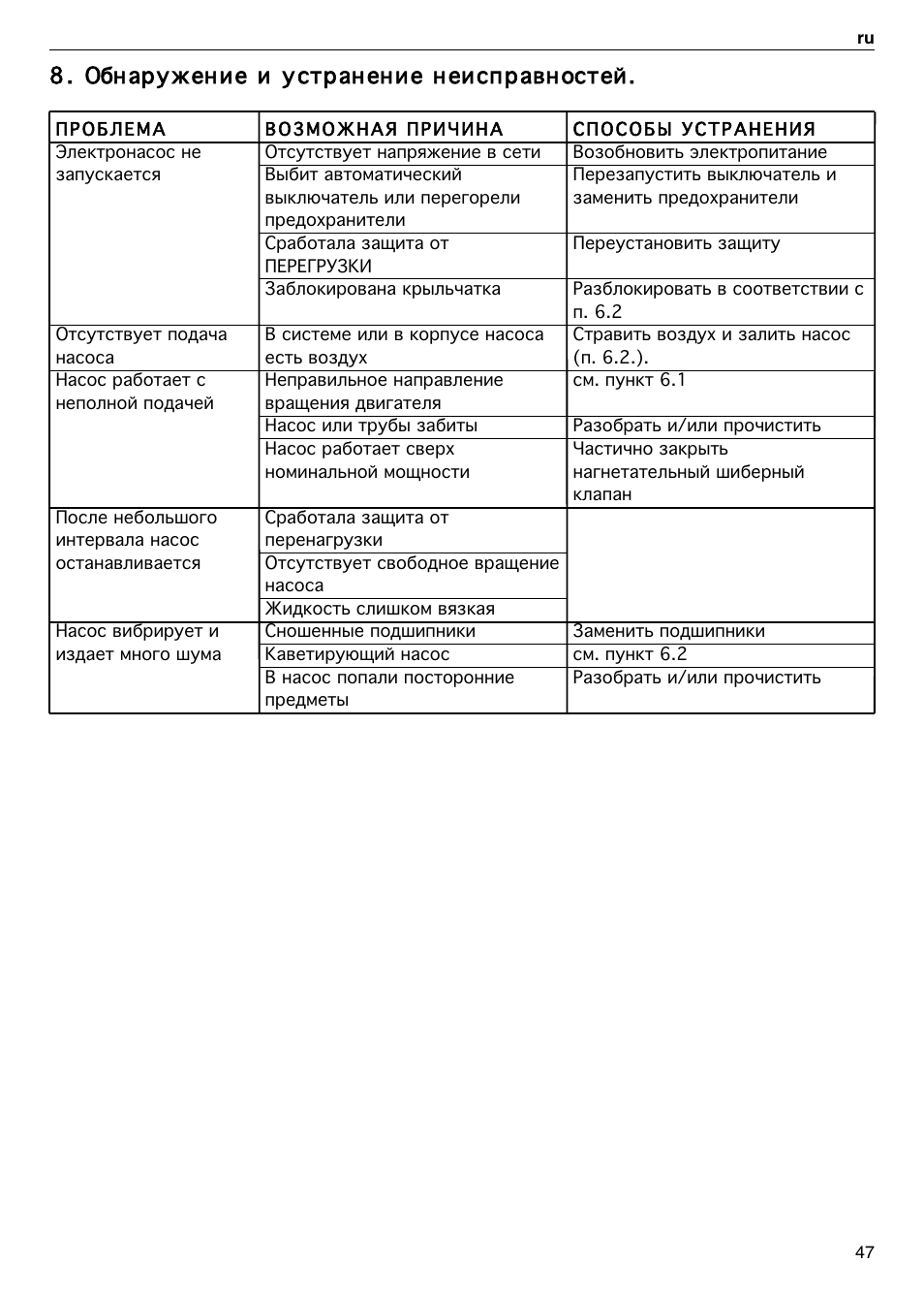 8 . обнаружение и устранение неисправностей | Xylem FC FCT (Single & Twin Version) User Manual | Page 47 / 80