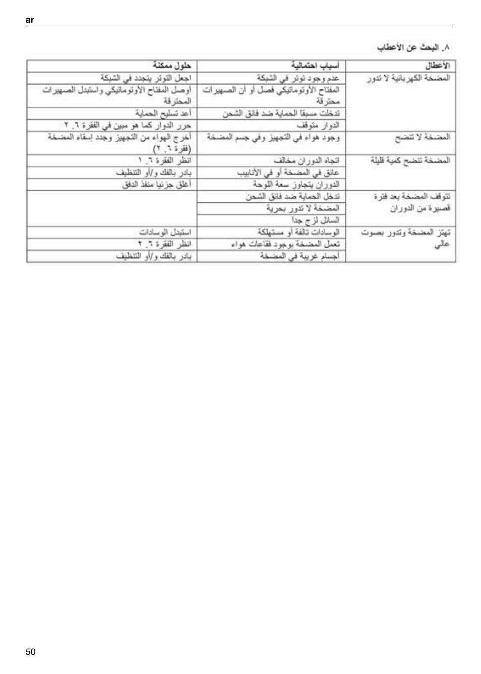 Xylem FC FCT (Single & Twin Version) User Manual | Page 50 / 80