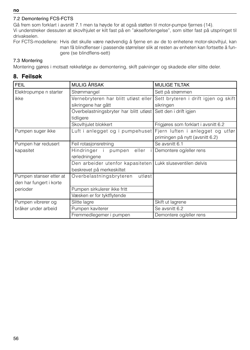 Feilsøk | Xylem FC FCT (Single & Twin Version) User Manual | Page 56 / 80