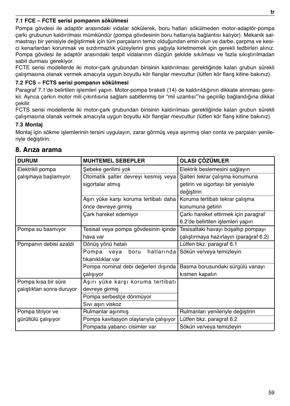 Arıza arama | Xylem FC FCT (Single & Twin Version) User Manual | Page 59 / 80