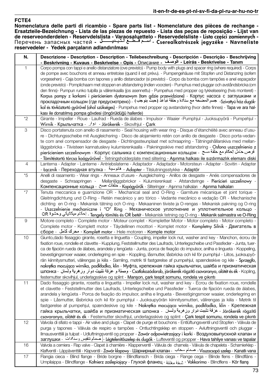 Xylem FC FCT (Single & Twin Version) User Manual | Page 73 / 80