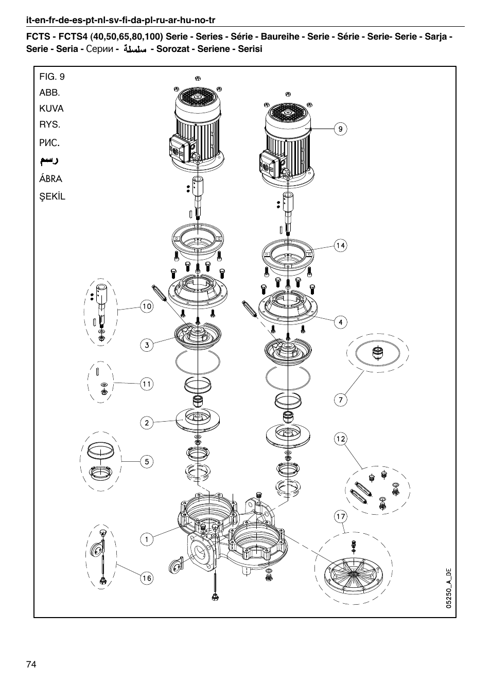 Xylem FC FCT (Single & Twin Version) User Manual | Page 74 / 80