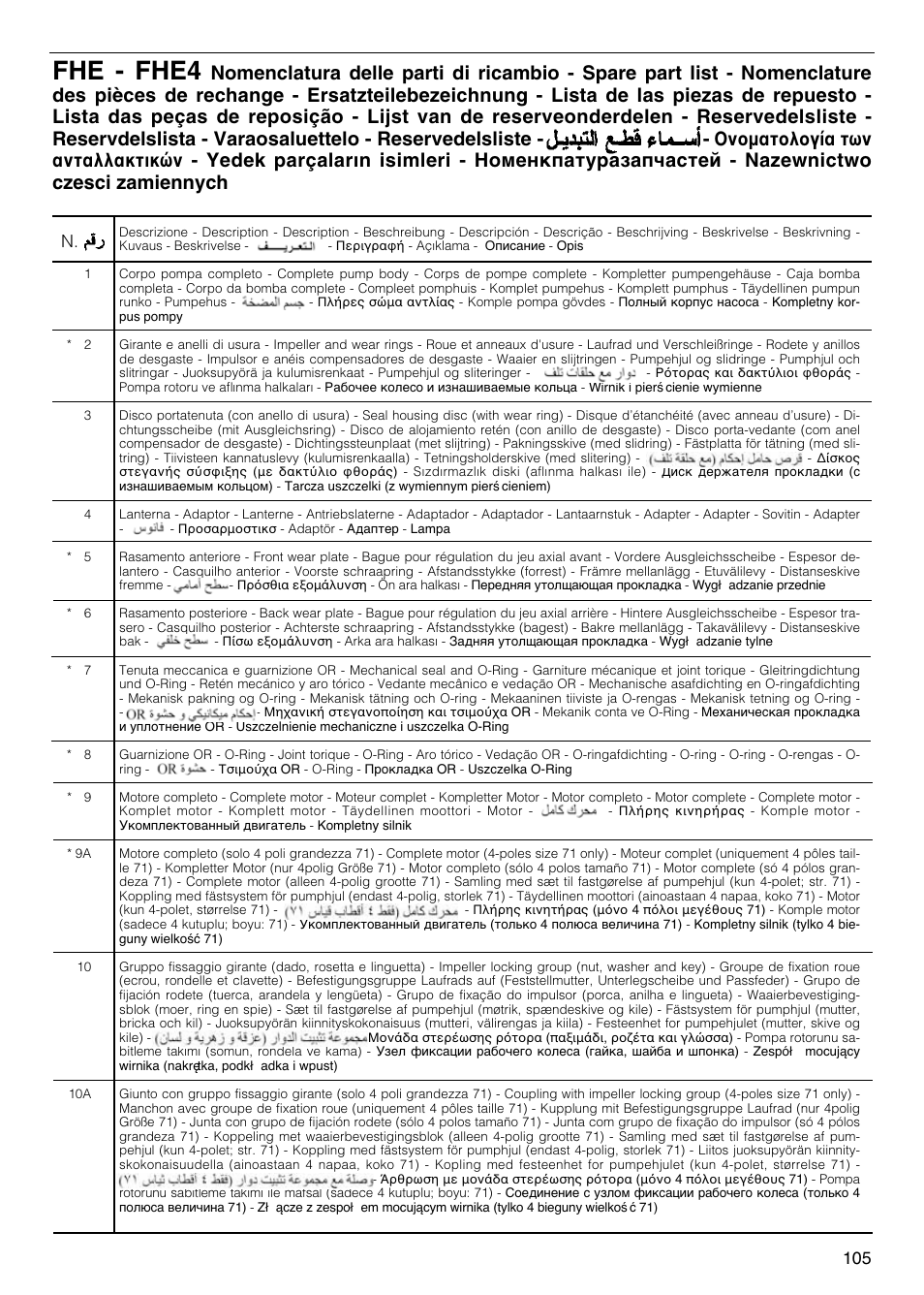 Fhe - fhe4 | Xylem FH SH User Manual | Page 105 / 128