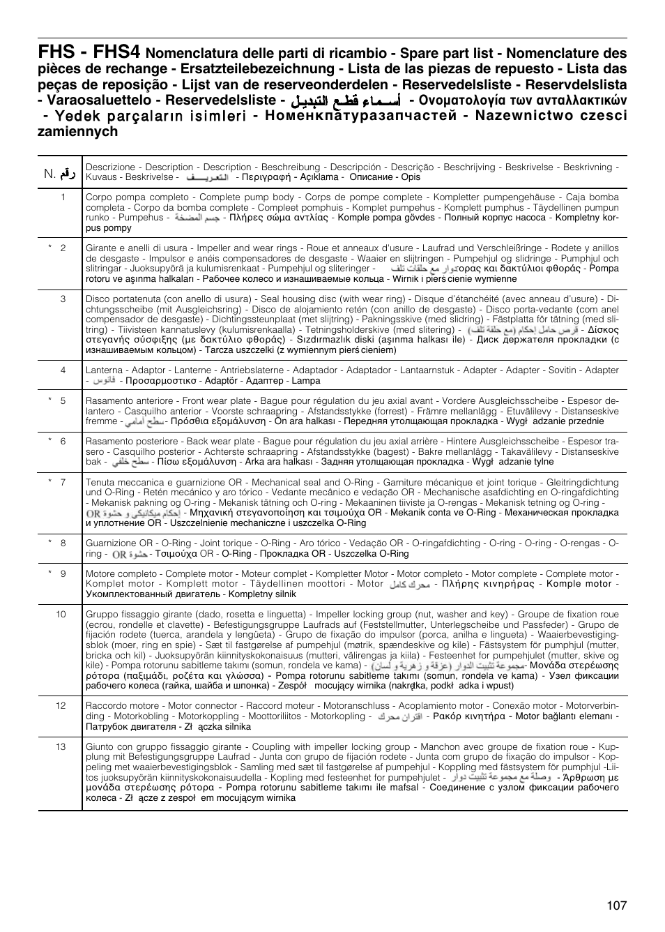 Fhs - fhs4 | Xylem FH SH User Manual | Page 107 / 128