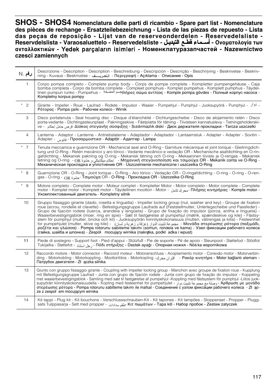 Shos - shos4 | Xylem FH SH User Manual | Page 117 / 128