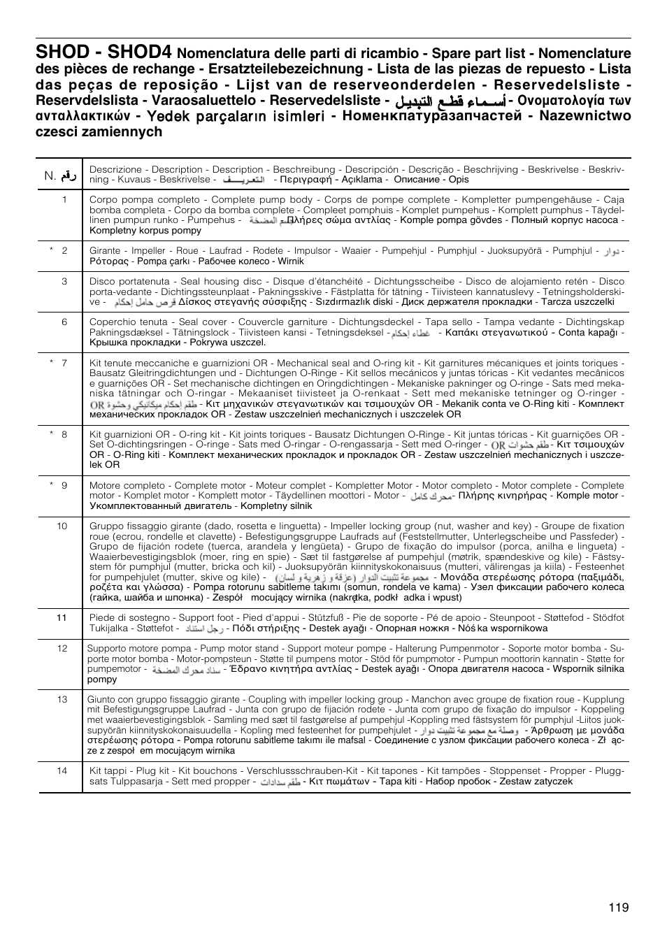 Shod - shod4 | Xylem FH SH User Manual | Page 119 / 128