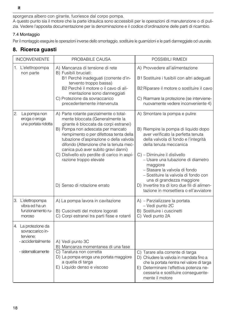 Ricerca guasti | Xylem FH SH User Manual | Page 18 / 128