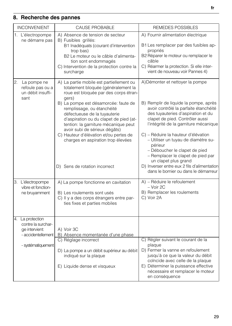 Recherche des pannes | Xylem FH SH User Manual | Page 29 / 128