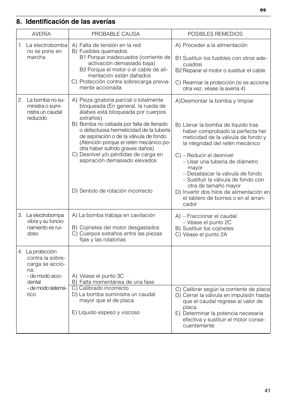 Identificación de las averías | Xylem FH SH User Manual | Page 41 / 128