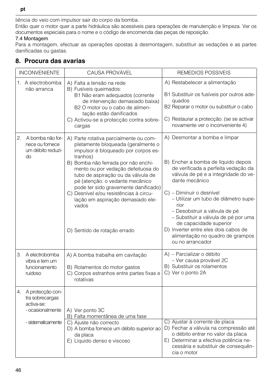 Procura das avarias | Xylem FH SH User Manual | Page 46 / 128